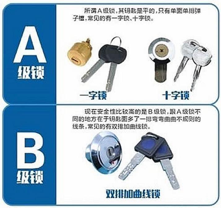 智能鎖用微動(dòng)開關(guān)認(rèn)準(zhǔn)歐姆龍，離家歸家更省心