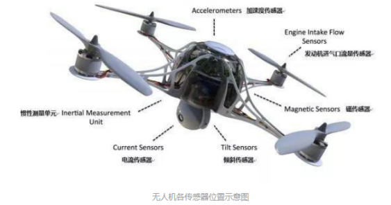 歐姆龍傳感器，貫徹整個無人機上的傳感器件