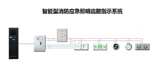智能疏散指示系統(tǒng)行業(yè)有用到哪種功率繼電器？