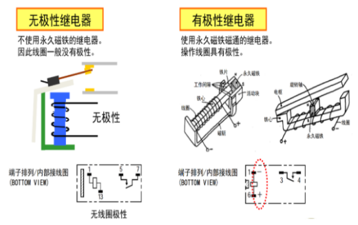 歐姆龍繼電器五大分類，你知道多少？